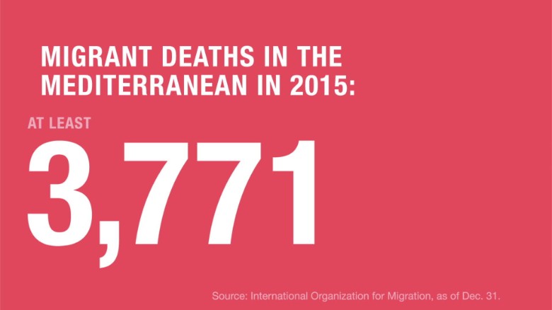mediterranean migrants map orig_00010802