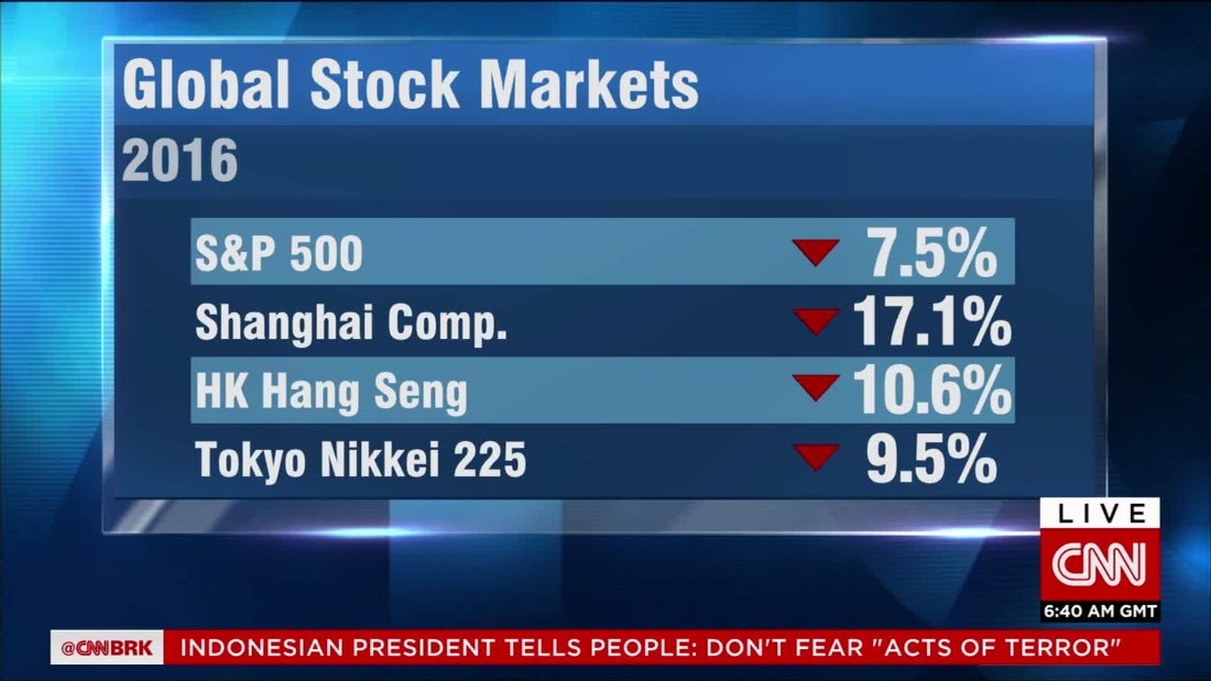 Cnn Markets Data