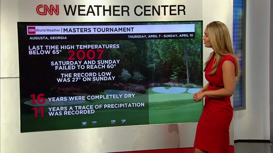 Masters' Weather CNN Video