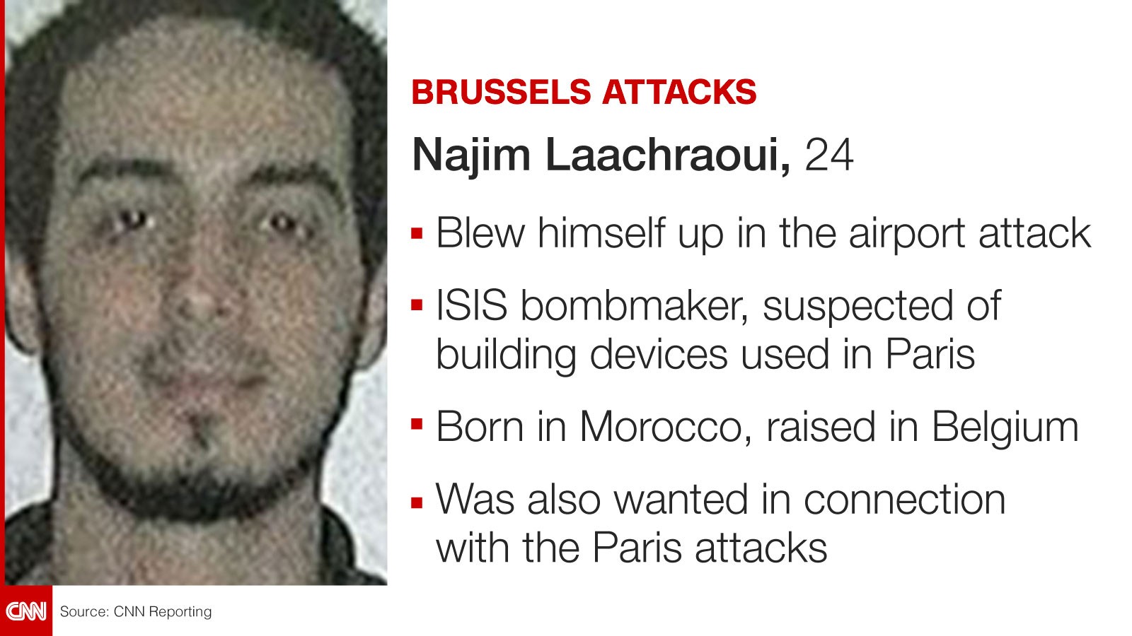 Paris Brussels Attackers Sought To Target Euro 2016 Source Says Cnn 0192