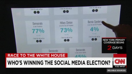 The social media election: Emojis, tweets and Pivit predictions