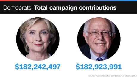 160421151808-campaign-contributions-sanders-clinton-182-million-large-169.jpg
