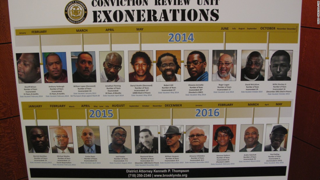 Image result for falsely imprisoned black people