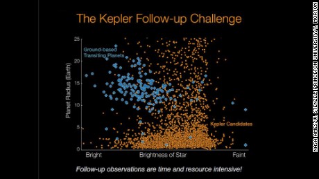 Planet candidates in blue, found with previous methods, versus the candidates found with the new method, in orange.