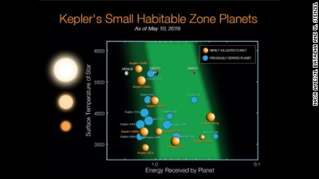 Exoplanets in the hall of fame.