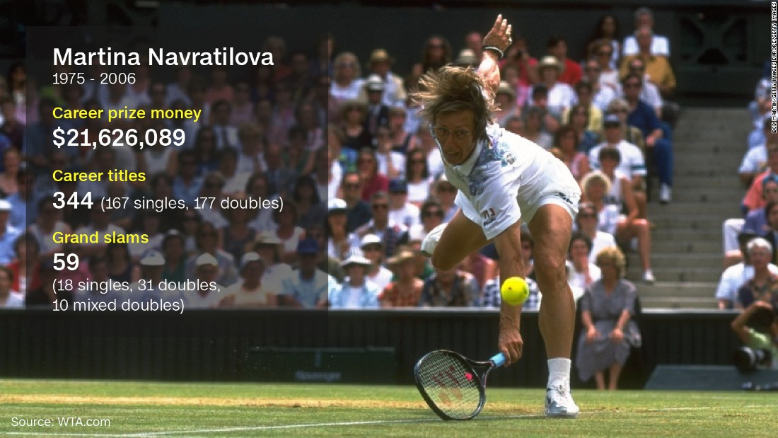 Martina Navratilova is the only player in history to have held the top spot in both singles and doubles for over 200 weeks. She also accomplished a career grand slam in singles, women&#39;s doubles and mixed doubles -- one of only three players to do so. And that&#39;s not all -- she also holds the record for consecutive singles victories, winning 74 matches in a row.