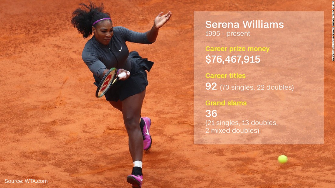 Williams has more major singles, doubles, and mixed doubles titles combined than any other active player in the game. She is also the most recent player -- male or female -- to have held all four major singles titles simultaneously. In 2016, Williams and Djokovic ensured it was a &lt;a href=&quot;http://edition.cnn.com/2016/04/19/sport/laureus-awards-djokovic-and-williams-win-sportsman-and-sportswoman-of-the-year/&quot;&gt;clean sweep for tennis&lt;/a&gt; at the Laureus Awards, winning  Sportswoman of the Year. 