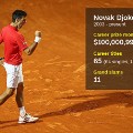 Djokovic_100million_prize_money-06