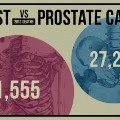 gfx-death-breast_vs_prostate