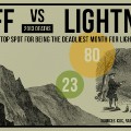 gfx-death-cliff_vs_lightning