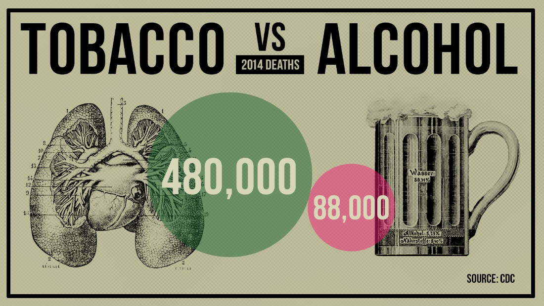 gfx-death-tobacco_vs_booze
