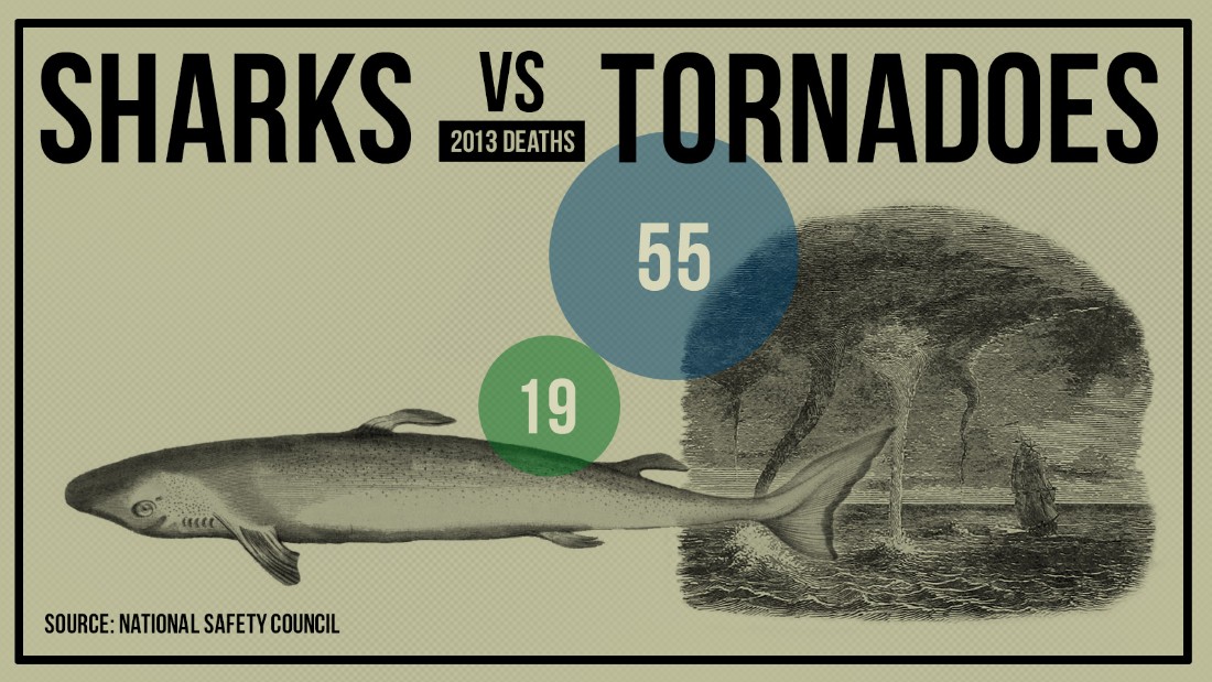 gfx-death-tornadoes_vs_sharks