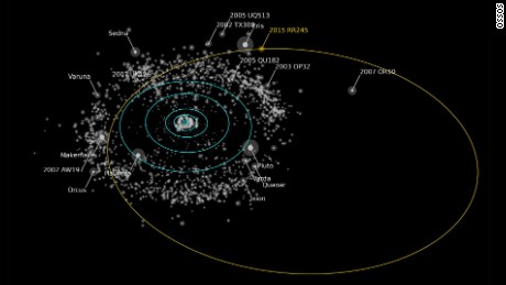 Newly discovered dwarf planet takes 700 years to orbit the sun