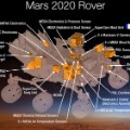 02 Mars 2020 Rover