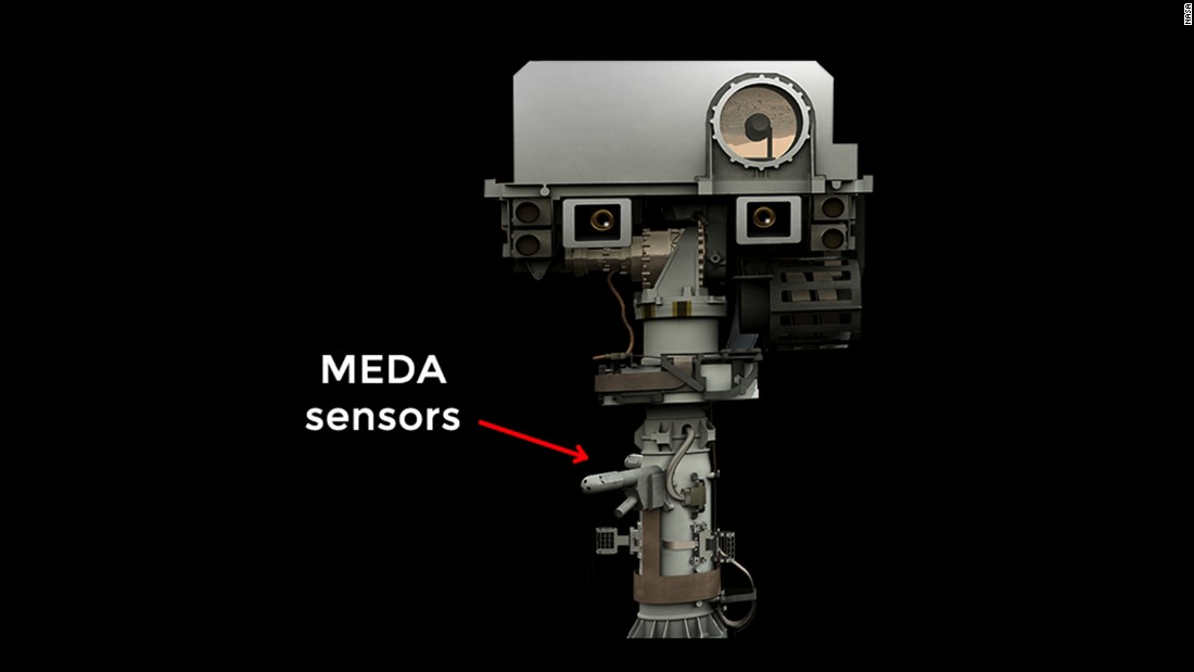 MEDA, which is perched on the deck of the rover, works like a weather station. It can take the temperature, humidity, wind speed and direction and analyze the dust particles in the atmosphere.