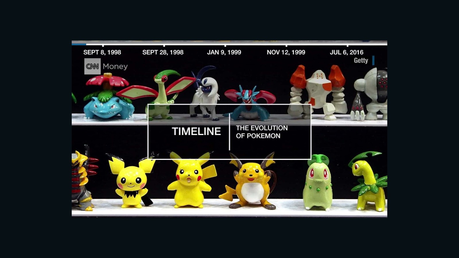 The evolution of the Pokemon franchise in 90 seconds - CNN Video