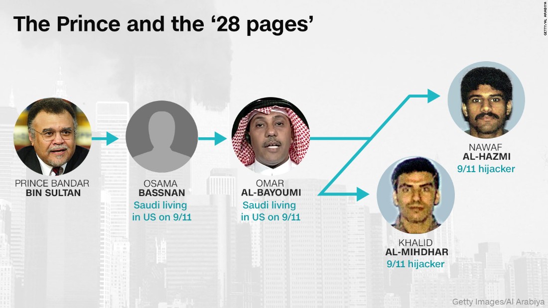 28 Pages Indirect 9 11 Link To Saudi Arabia S Bandar Revealed