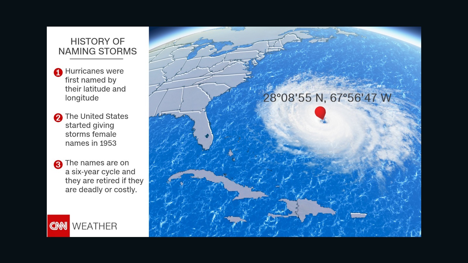 Hurricane names for the 2019 Atlantic hurricane season CNN