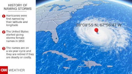 Hurricane names for the 2019 Atlantic hurricane season - CNN