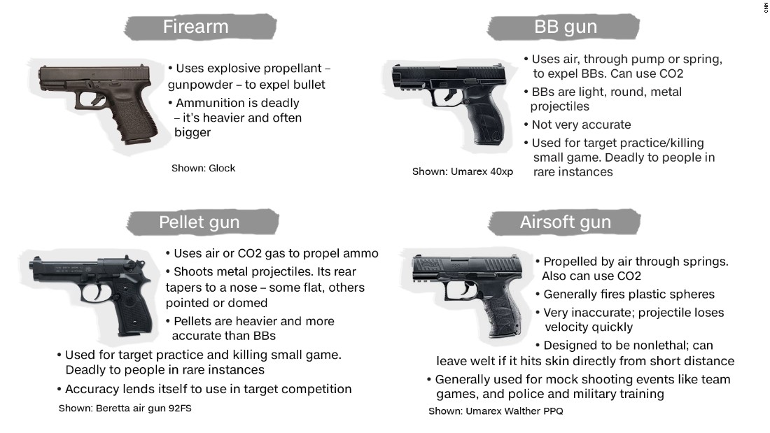 Firearms and air guns Can you tell the difference? CNN