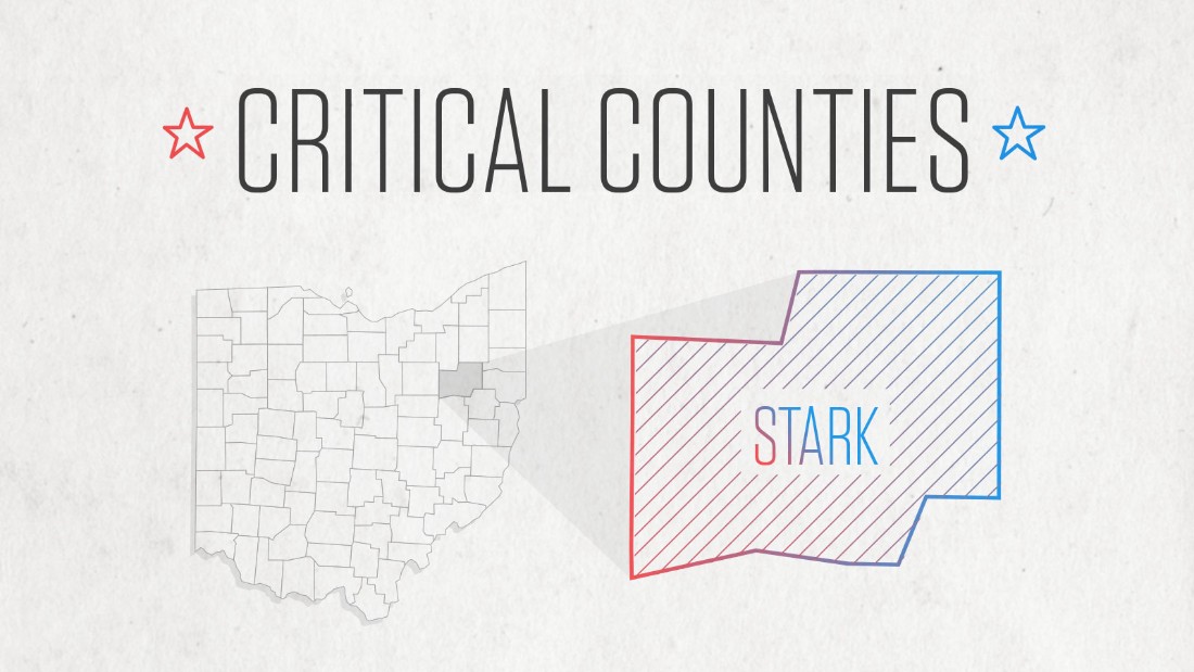 Critical counties Stark County, Ohio, is a swing county in a swing