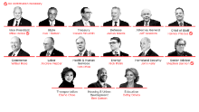 White Males Dominate Donald Trump's Top Cabinet Posts - CNNPolitics