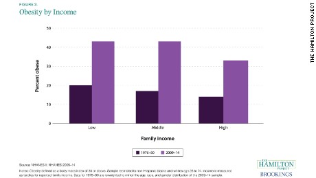 01 stress income inequality THP_NHANES_Fig3-rev