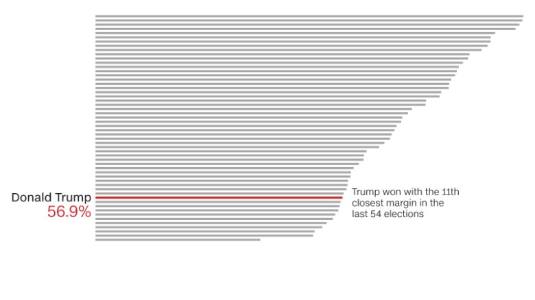 161218184044-t1-trump-electoral-vote-ran