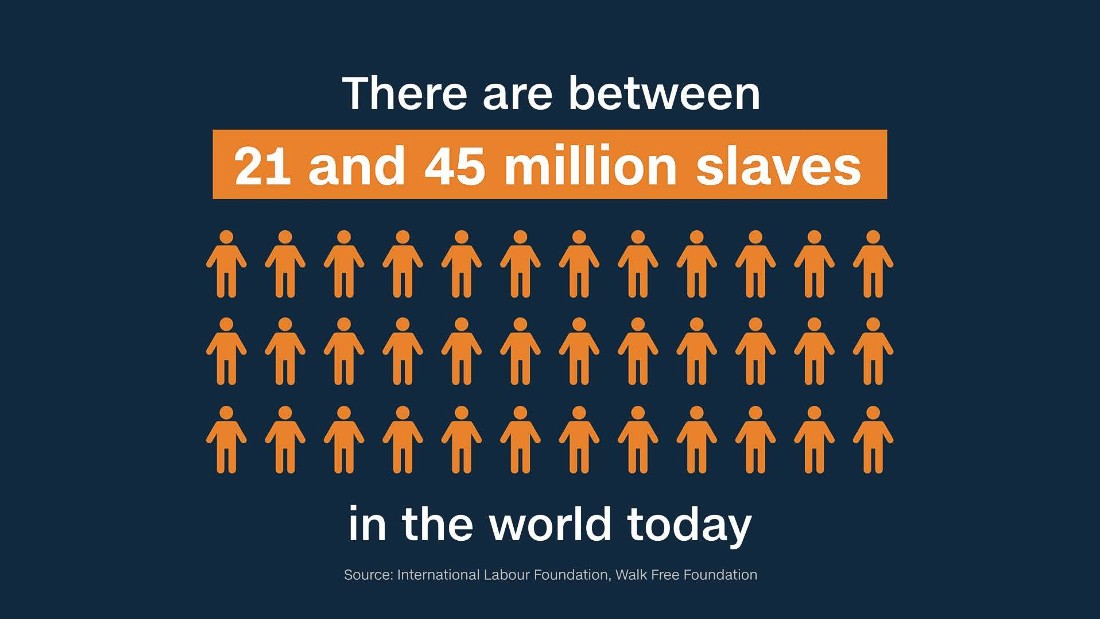 How much does a slave cost? CNN Video