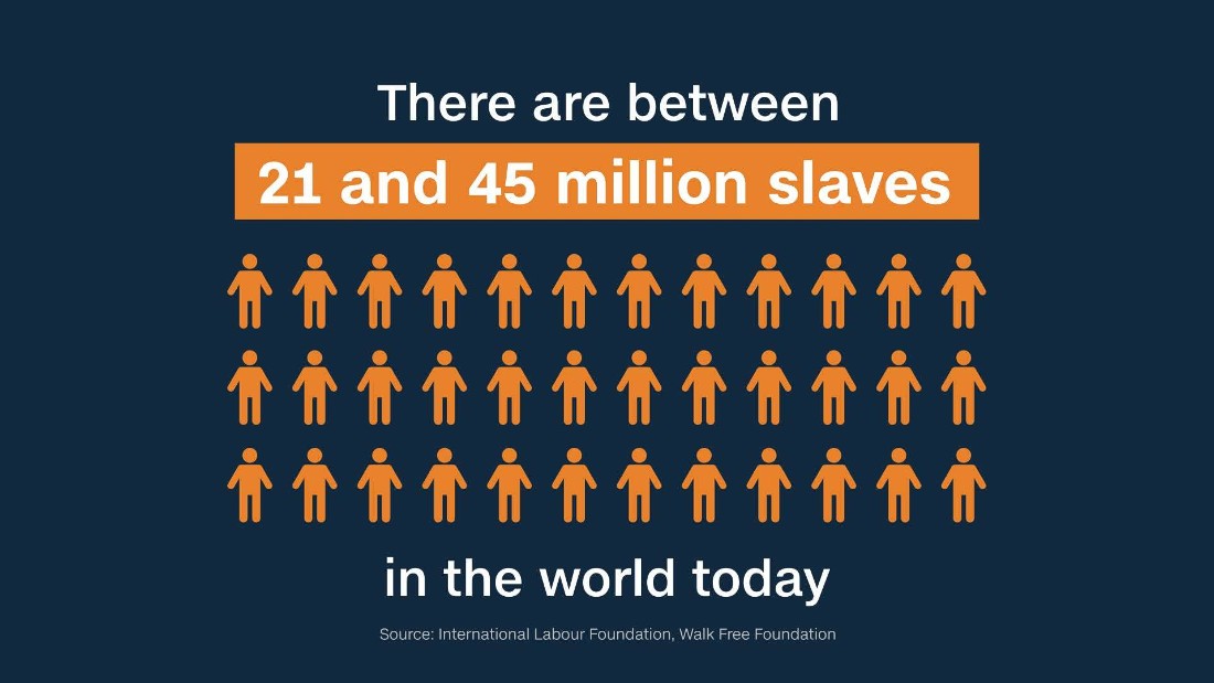 Modern slavery in numbers CNN Video