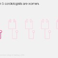 women heart attacks facts 07