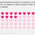 women heart attacks facts 08