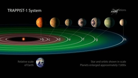 cnnee vo nasa nuevo planetas alrededor de una estrella _00001018