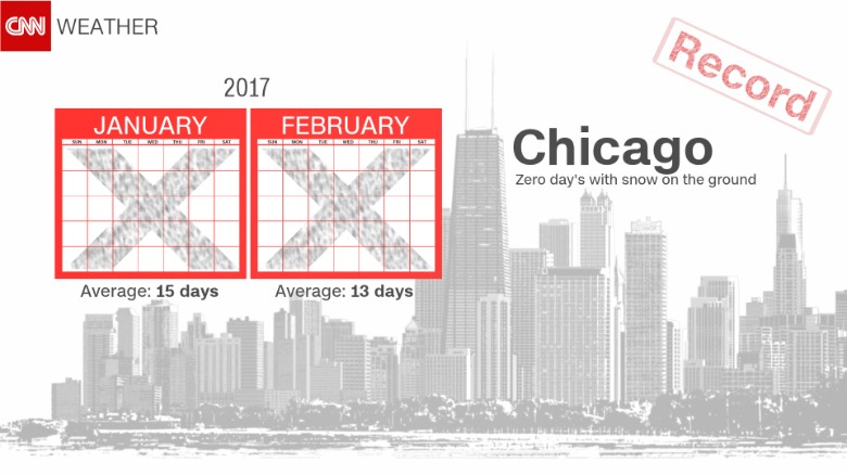 chicago snow totals by day 2017