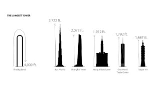 The Big Bend: A U-shaped skyscraper that aims to be the longest in