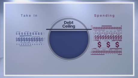 Raising Debt Ceiling Is Not A License To Spend