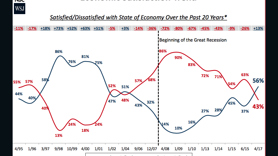 Trump Economic Policies 2024 - Fionna Virginie