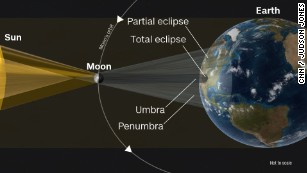 Total solar eclipse: Things to know - CNN