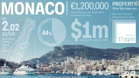Monaco: Splashing the cash on the French Riviera