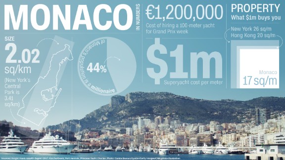 Monaco: Splashing The Cash On The French Riviera - CNN