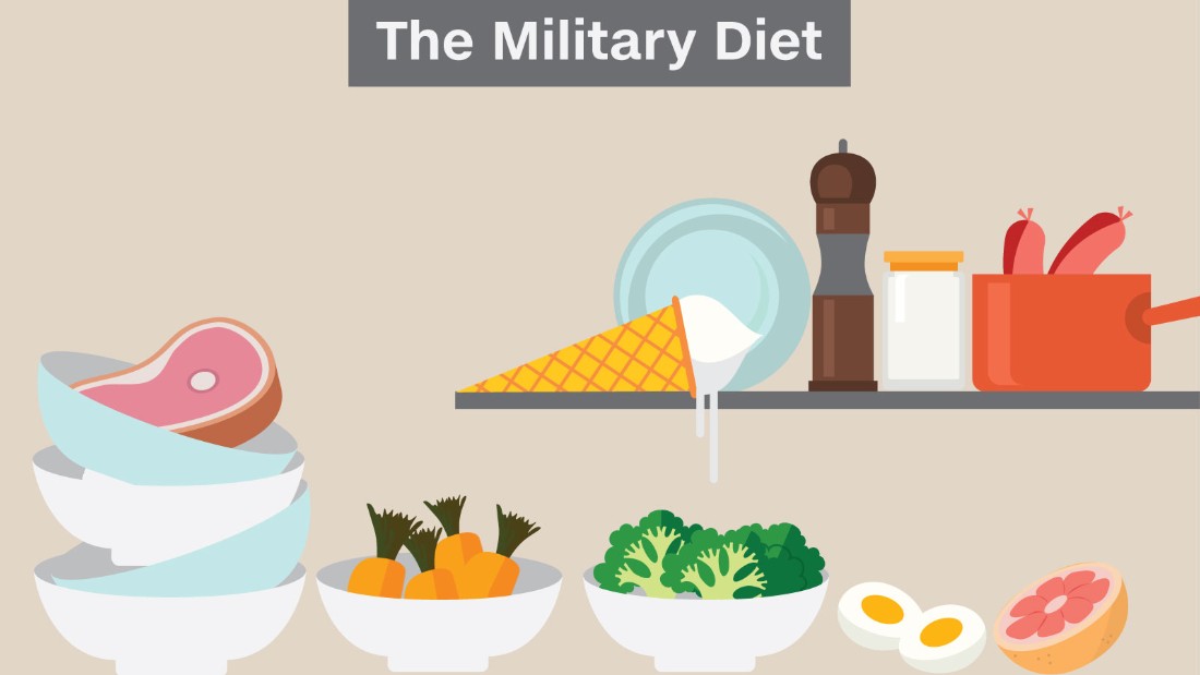 Military Diet Calories Chart