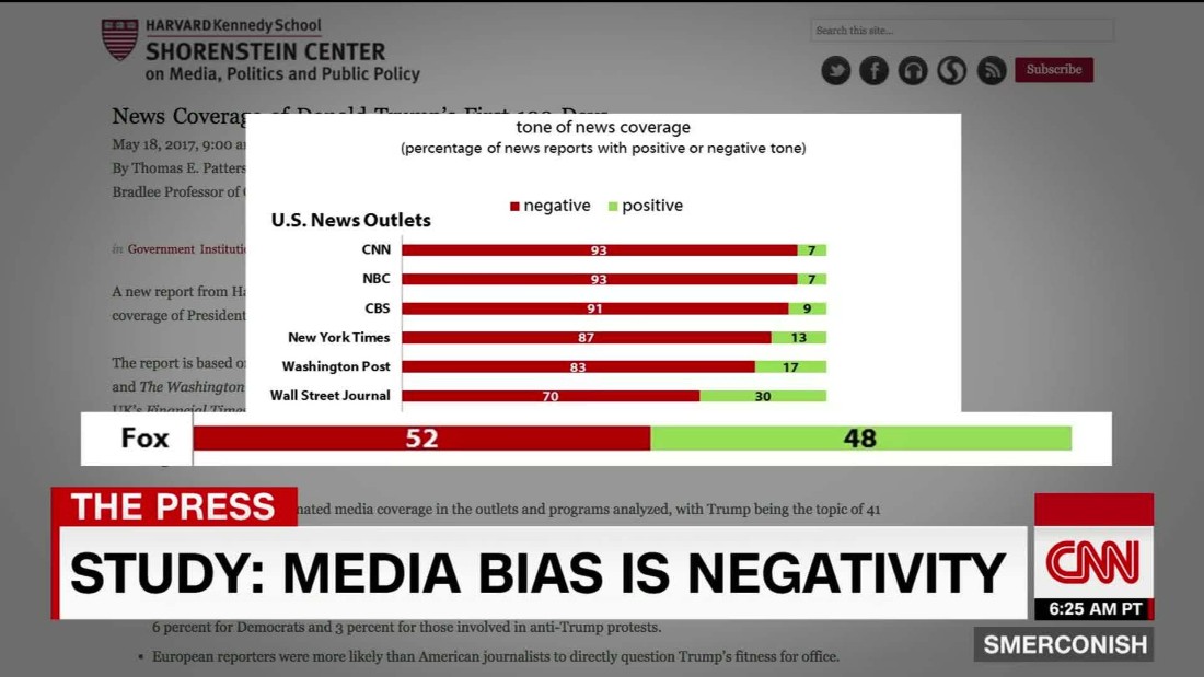The Real Media Bias Negativity Cnn Video
