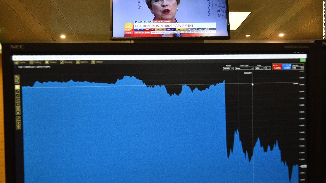 Scottish Referendum In Doubt After Steep Losses For Snp In Uk Vote Cnn 