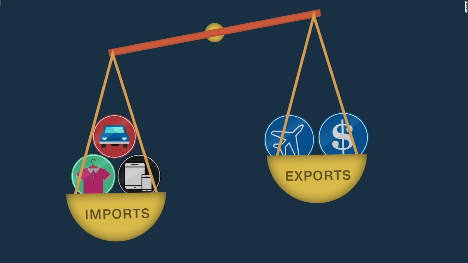 Related Word To Trade Deficit