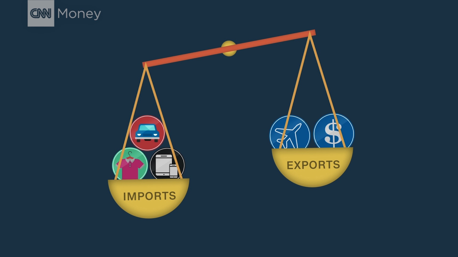 Image result for trade deficit