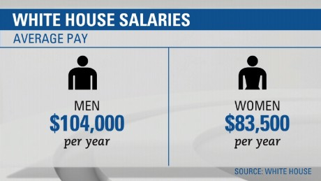 white house gender pay gap es_00001016