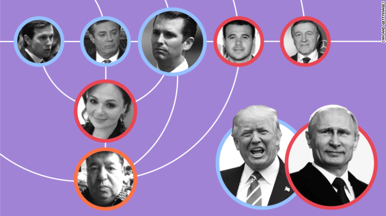 CNN illustration  - Trumps Russian web of ties