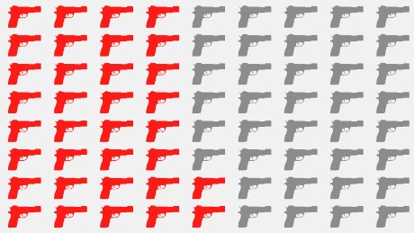 How US gun culture compares with the world in five charts