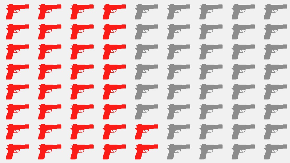 Gun Statistics In America Us Gun Culture Vs The World In Charts Cnn