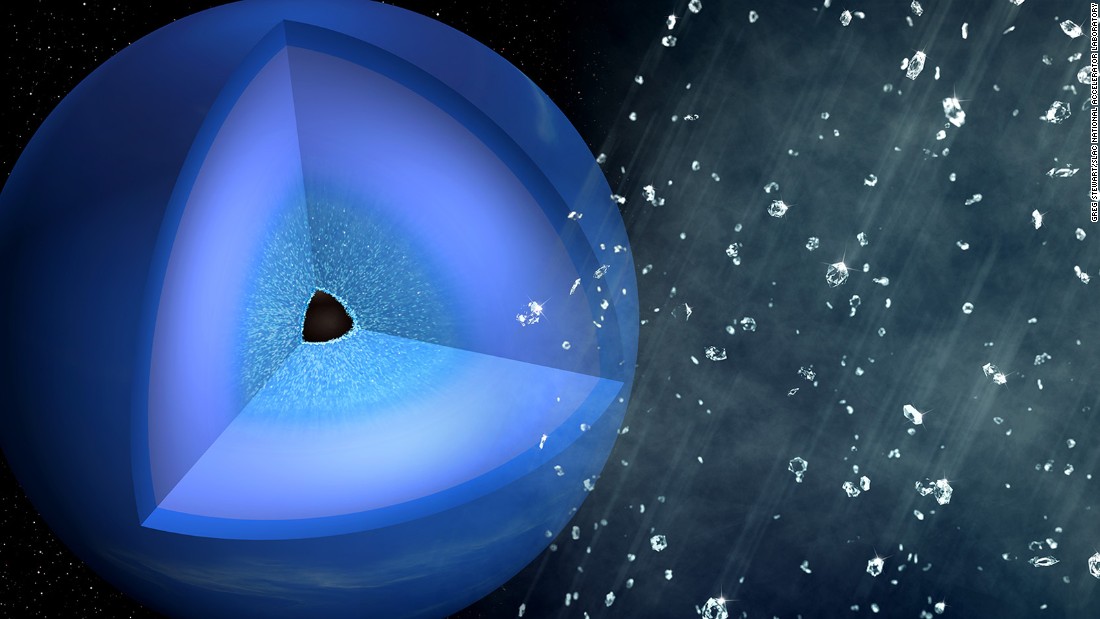 This illustration shows hydrocarbon compounds splitting into carbon and hydrogen inside ice giants, such as Neptune, turning into a &quot;diamond (rain) shower.&quot;